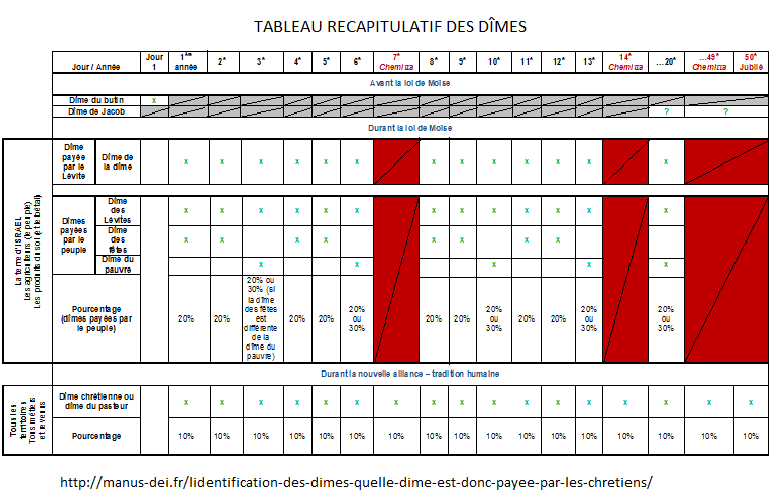 tableau_recapitulatif_des_dimes