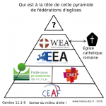 Les fédérations d’eglises et le système pyramidal